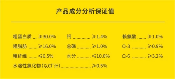 纽顿T29狗粮怎么样？
