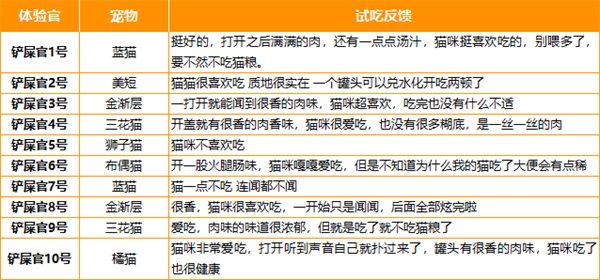 聪颖猫咪主食罐
