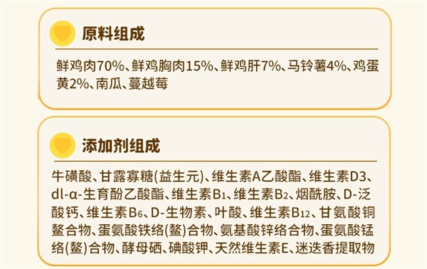 猫友爱猫粮测评 猫友爱猫粮测评