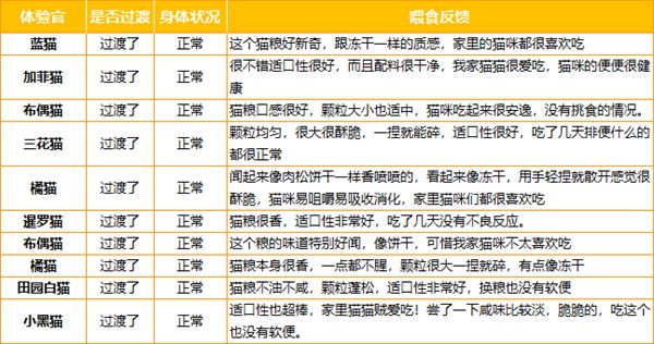 猫友爱猫粮 猫友爱猫粮