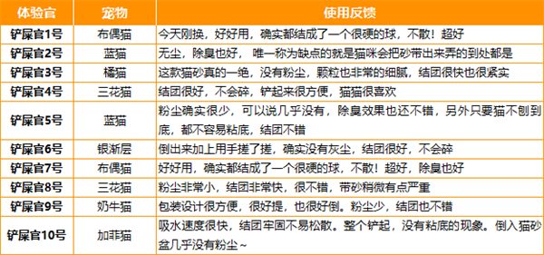 猫砂测评