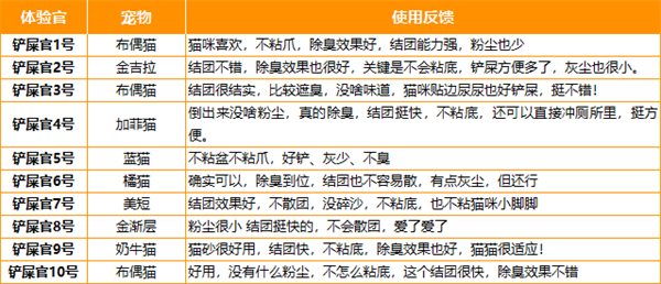 班奈猫砂怎么样? 班奈猫砂怎么样?