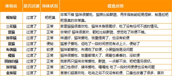 猫粮测评 猫粮测评