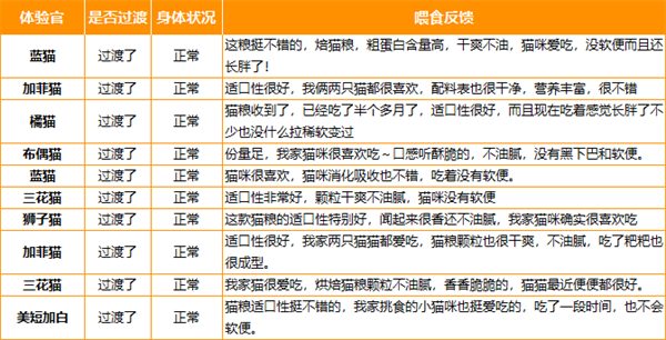 妙修烘焙猫粮