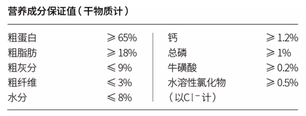 元更元猫粮可以买吗? 元更元猫粮可以买吗?