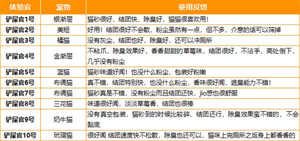 猫砂测评 猫砂测评