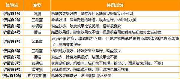 毛球殿下豆腐猫砂怎么样？