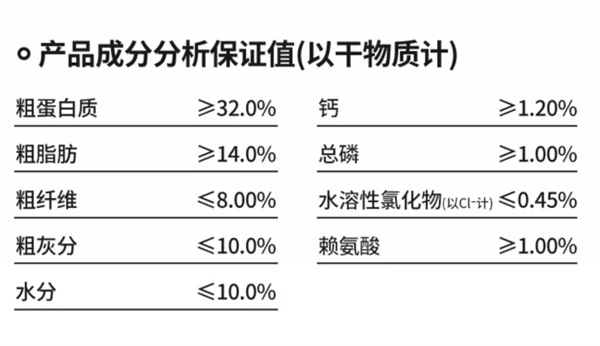 鸭肉梨狗粮测评