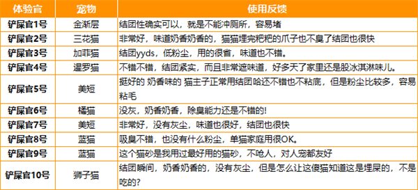 猫砂测评 猫砂测评