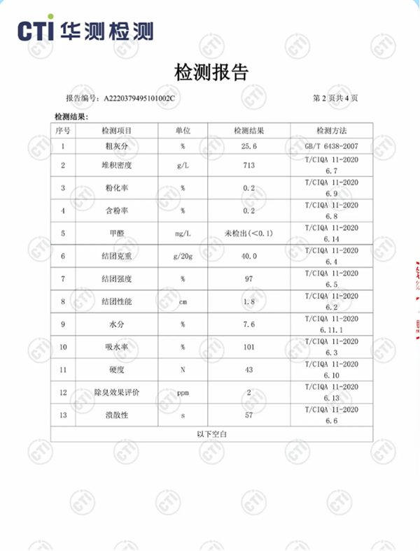 国产猫砂测评 国产猫砂测评