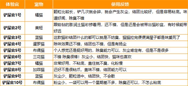 喵达猫砂测评