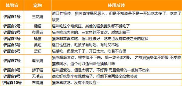 猫咪湿粮测评 猫咪湿粮测评