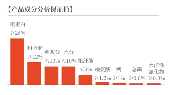 狗粮测评 狗粮测评