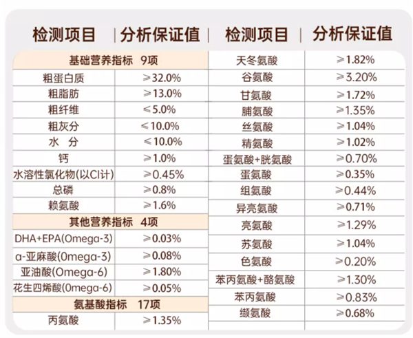 馋不腻狗粮测评