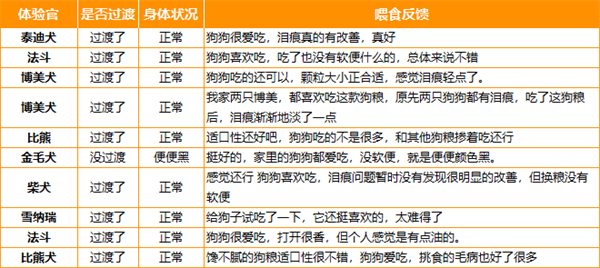 馋不腻狗粮
