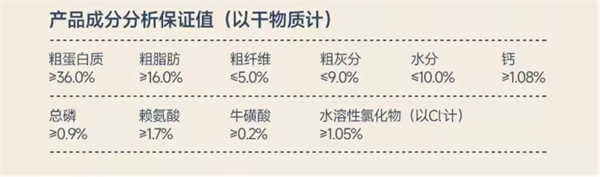 久生狗粮