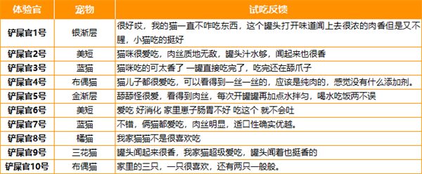 Purrja扑呀主食罐测评