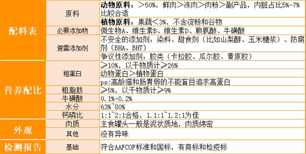 东边猫咪主食罐测评 东边猫咪主食罐测评