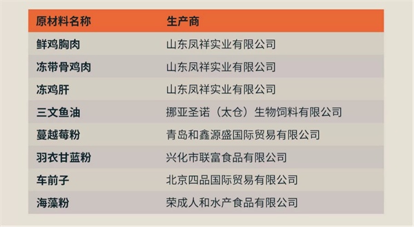 东边猫咪主食罐怎么样? 东边猫咪主食罐怎么样?