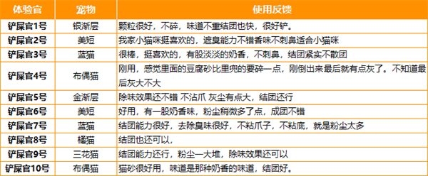 猫砂测评 猫砂测评
