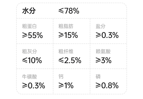 猫生主食罐测评