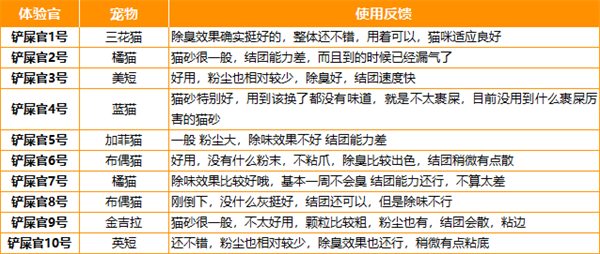 哆力星球猫砂怎么样？