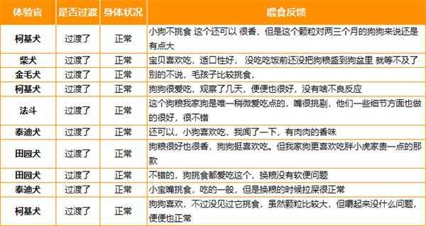 胖小虎狗粮