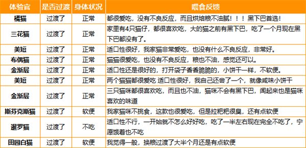 江小傲猫粮