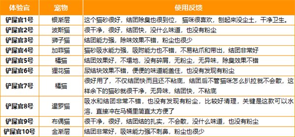 国产猫砂测评