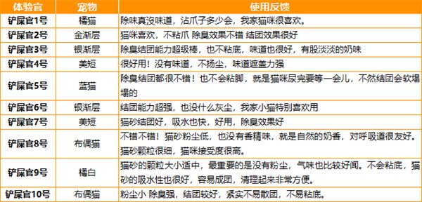 麦都混合豆腐猫砂 麦都混合豆腐猫砂