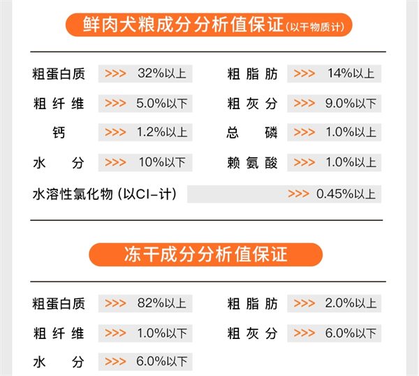 领先金装犬粮怎么样