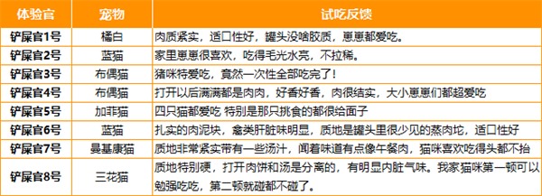 国产猫罐头