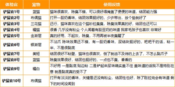 聪颖猫砂