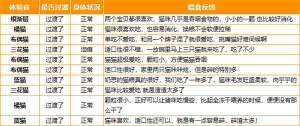 奶思5.0海陆盛宴美毛猫粮