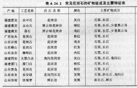 花岗石矿时空分布(图2) 花岗石矿时空分布(图2)
