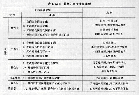 花岗石矿时空分布