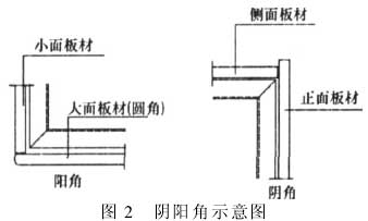 干挂花岗岩在室内大面积墙面装修的应用(图2) 干挂花岗岩在室内大面积墙面装修的应用(图2)
