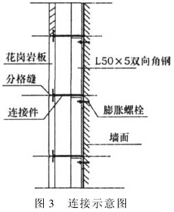 干挂花岗岩在室内大面积墙面装修的应用(图3) 干挂花岗岩在室内大面积墙面装修的应用(图3)