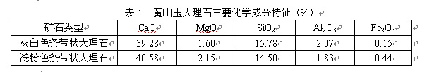 北京房山黄山玉