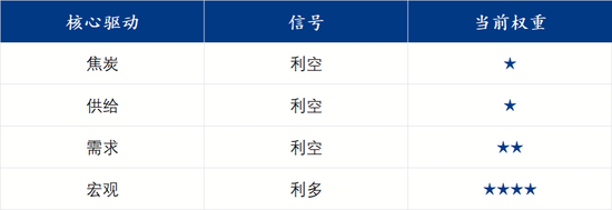 下周钢价或偏弱震荡丨钢市早知道(图3) 下周钢价或偏弱震荡丨钢市早知道(图3)