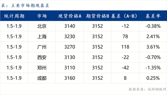 下周钢价或偏弱震荡丨钢市早知道 下周钢价或偏弱震荡丨钢市早知道