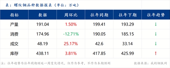下周钢价或偏弱震荡丨钢市早知道(图2) 下周钢价或偏弱震荡丨钢市早知道(图2)