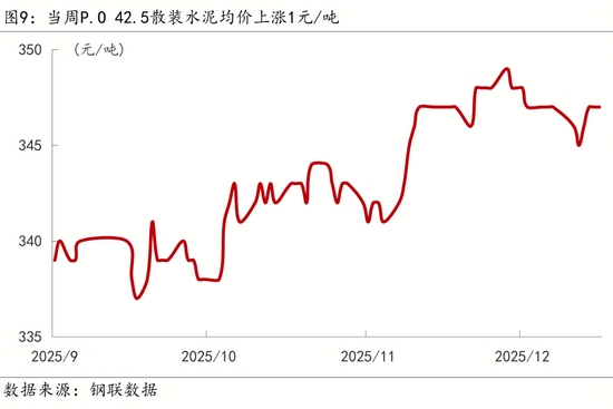 【宏观周报】我国加强两用物项对日出口管制,光伏出口退税取消(图11) 【宏观周报】我国加强两用物项对日出口管制,光伏出口退税取消(图11)