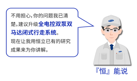 激活田间新动力 | 恒立全电控双泵双马达闭式行走系统研究(图2) 激活田间新动力 | 恒立全电控双泵双马达闭式行走系统研究(图2)