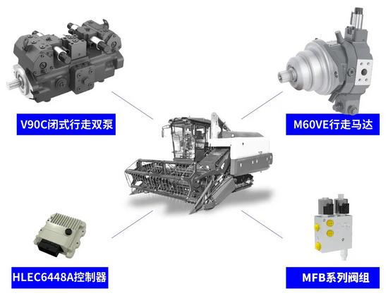 激活田间新动力 | 恒立全电控双泵双马达闭式行走系统研究(图4) 激活田间新动力 | 恒立全电控双泵双马达闭式行走系统研究(图4)