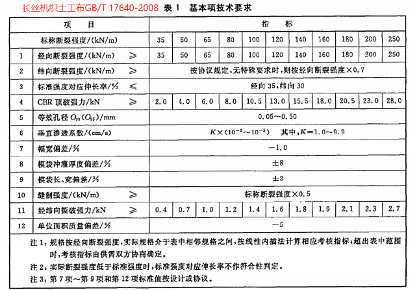 长丝机织土工布标准(图1) 微信图片_20240524154846.png