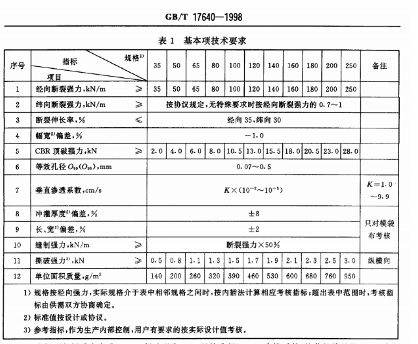 长丝机织土工布标准(图2) 微信图片_20240524154836.png
