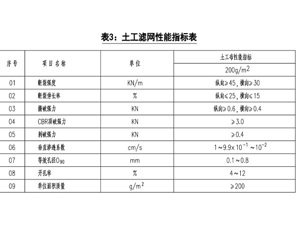 土工滤网200g