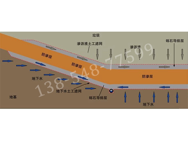土工滤网200g(图2) 土工滤网200g(图2)