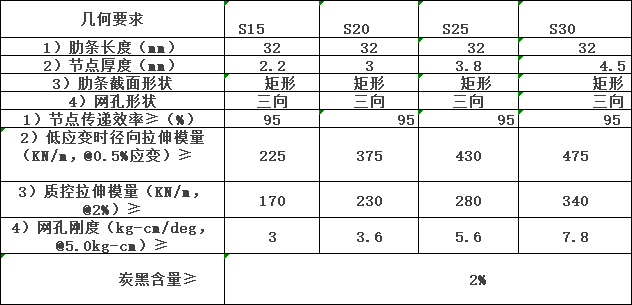 多向塑料土工格栅(图1) 微信图片_20241123125717.png